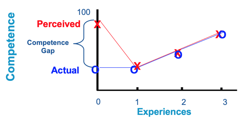 Competence-Gap-1024x490