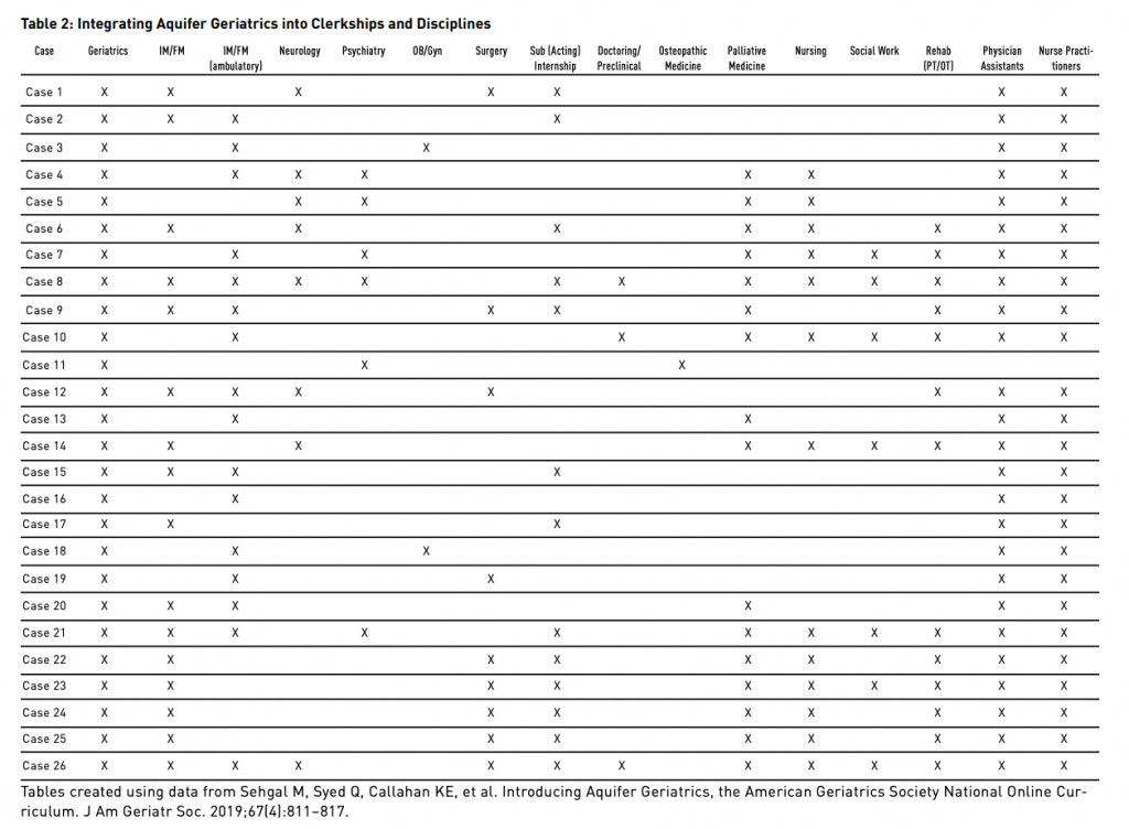 Aquifer-Geriatrics-Clerkships-Disciplines Aquifer Geriatrics Cases Mapped to Clerkships