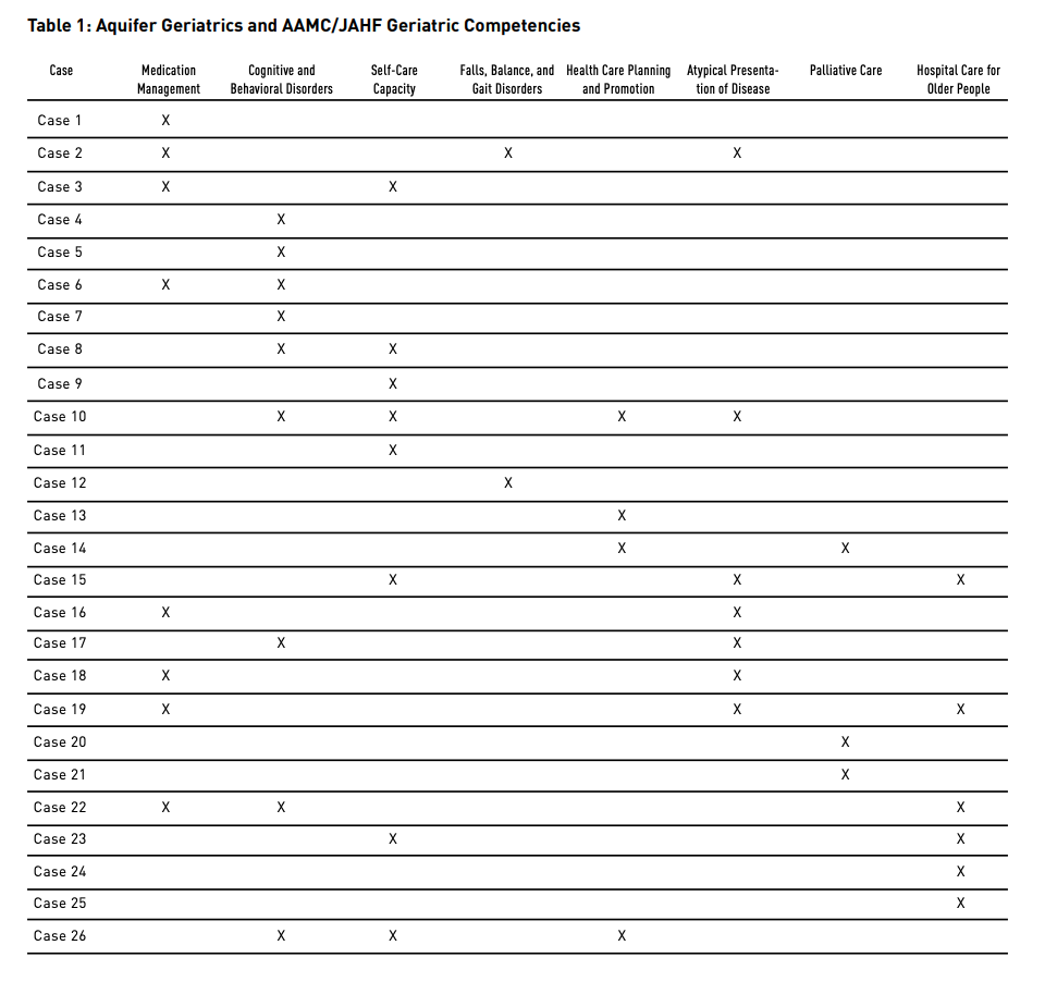 Aquifer-Geriatrics-Competencies