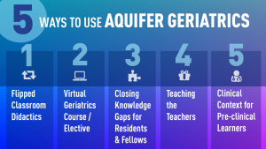 5 Ways to Use Aquifer Geriatrics Infographic 5 Ways to Use Aquifer Geriatrics