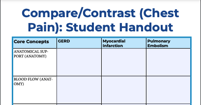 Compare-contrast-handout-chest-pain.png
