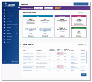 Educator Dashboard Overview